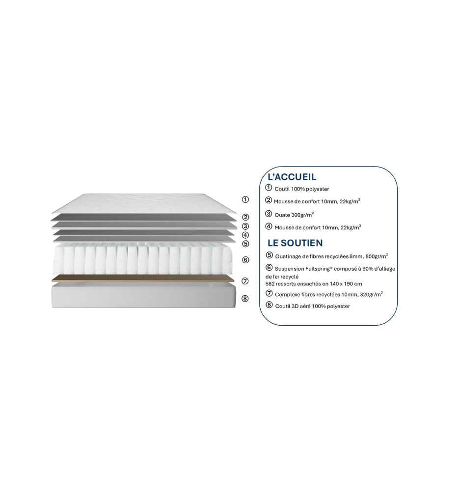 MATELAS RESSORTS ENSACHES 180*200/23CM-LOTUS'S