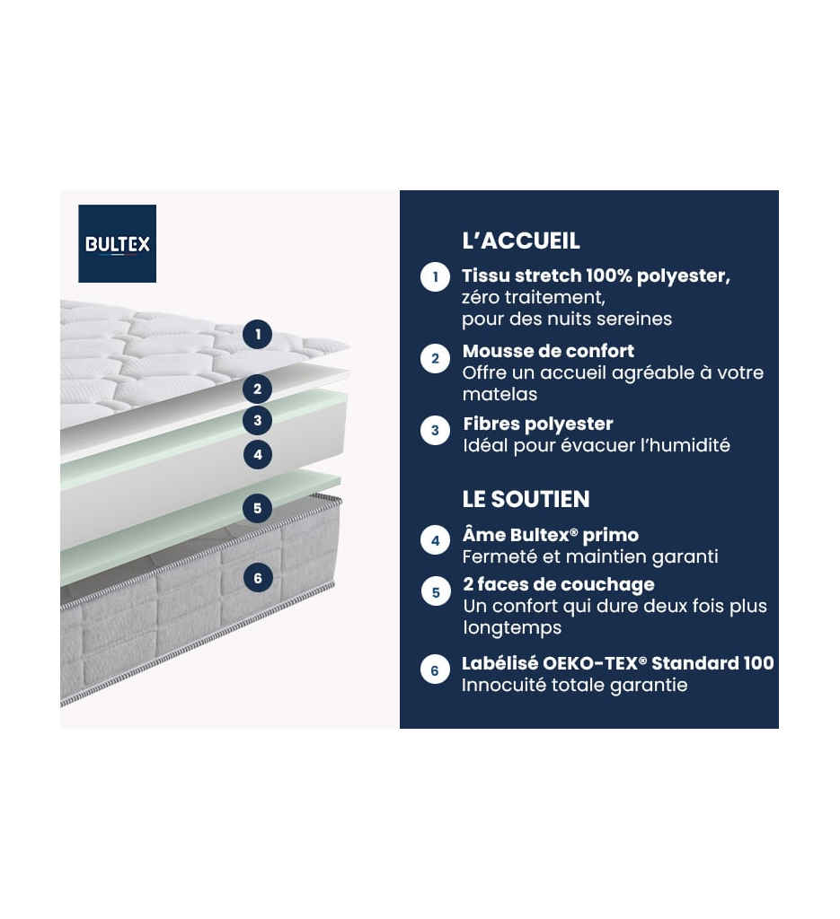 MATELAS 180*200/18 CM BULTEX-AIR PULSE